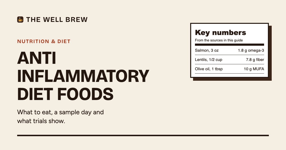 Soft The Well Brew card in the Nutrition and Diet category titled Anti Inflammatory Diet Foods, with a label panel listing salmon, lentils and olive oil and their omega-3, fiber and fat amounts per serving.