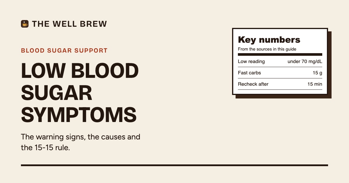 Low blood sugar symptoms card from The Well Brew listing the 70 mg/dL low mark, 15 grams of fast carbs and a recheck after 15 minutes.