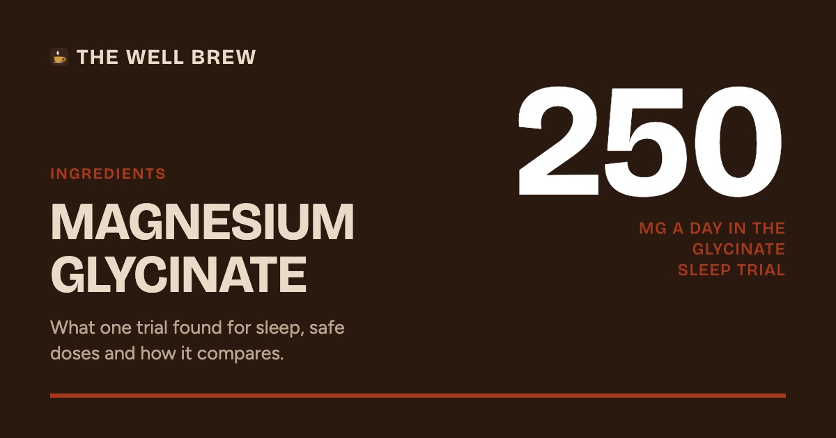 Magnesium glycinate card from The Well Brew on a dark background showing 250 mg, the daily dose used in the only glycinate sleep trial.